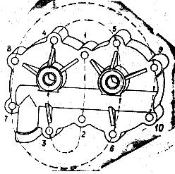 Схема затяжки гаек крепления головки