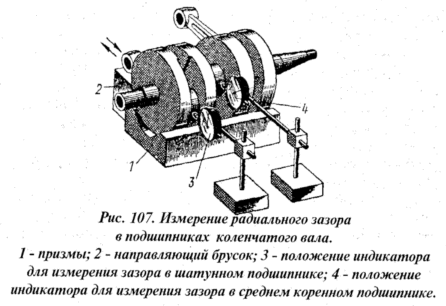 3.2. Ремонт, сборка и разборка мотора  "Нептун-23"