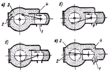 Принципиальная схема работы двухтактного двигателя с кривошипно-камерной продувкой