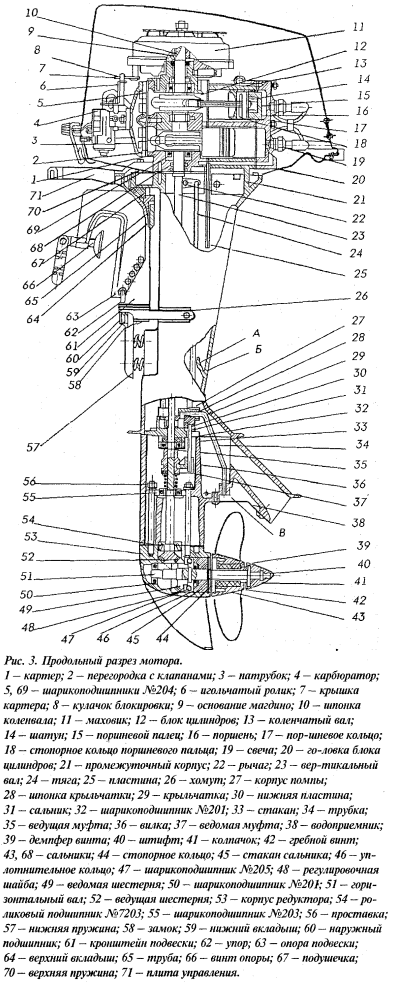 Общее устройство мотора "Ветерок"