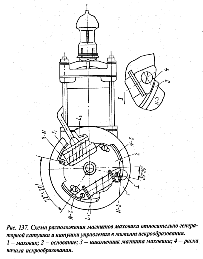 Система зажигания мотора "Салют"