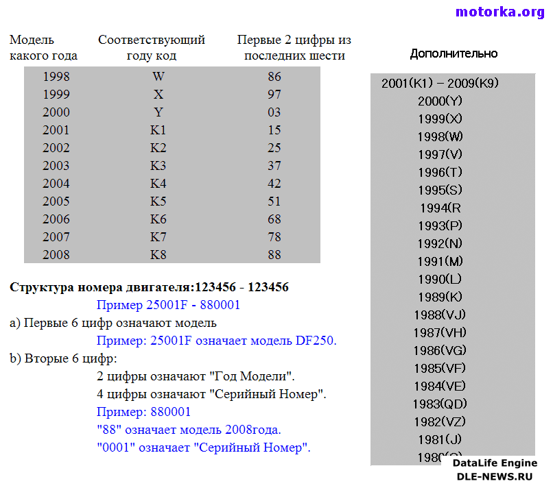 Как определить год лодочного мотора