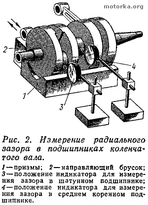 Ремонт подвесного мотора "Нептун-23"