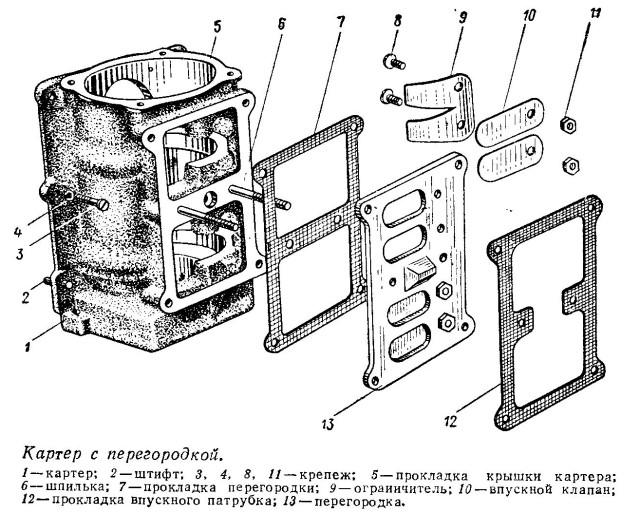 Разборка и сборка двигателя "Ветерков"