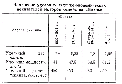 Производство моторов Вихрь. Репортаж 1974 года