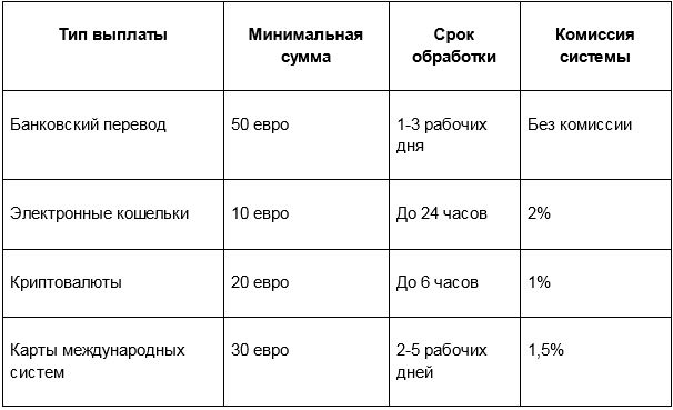-           Azartoff