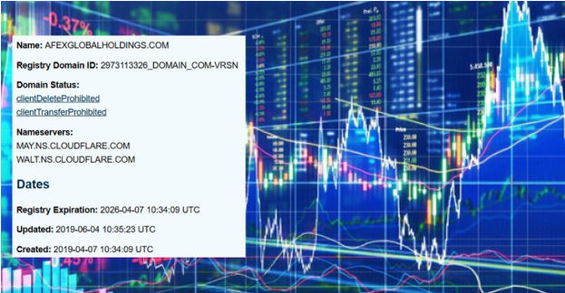 AlexGlobalHoldings.net  -  